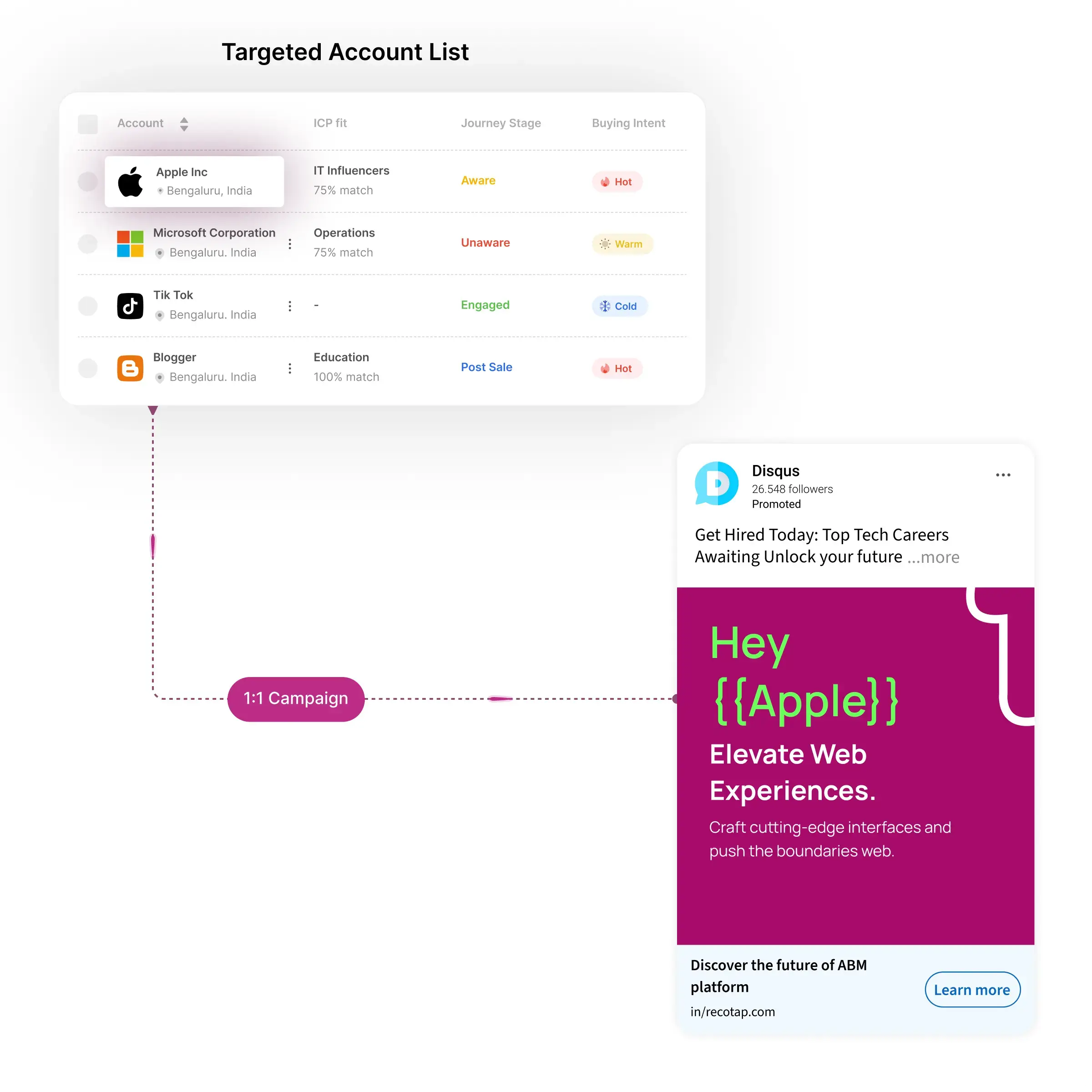 Connect every part of your entire business