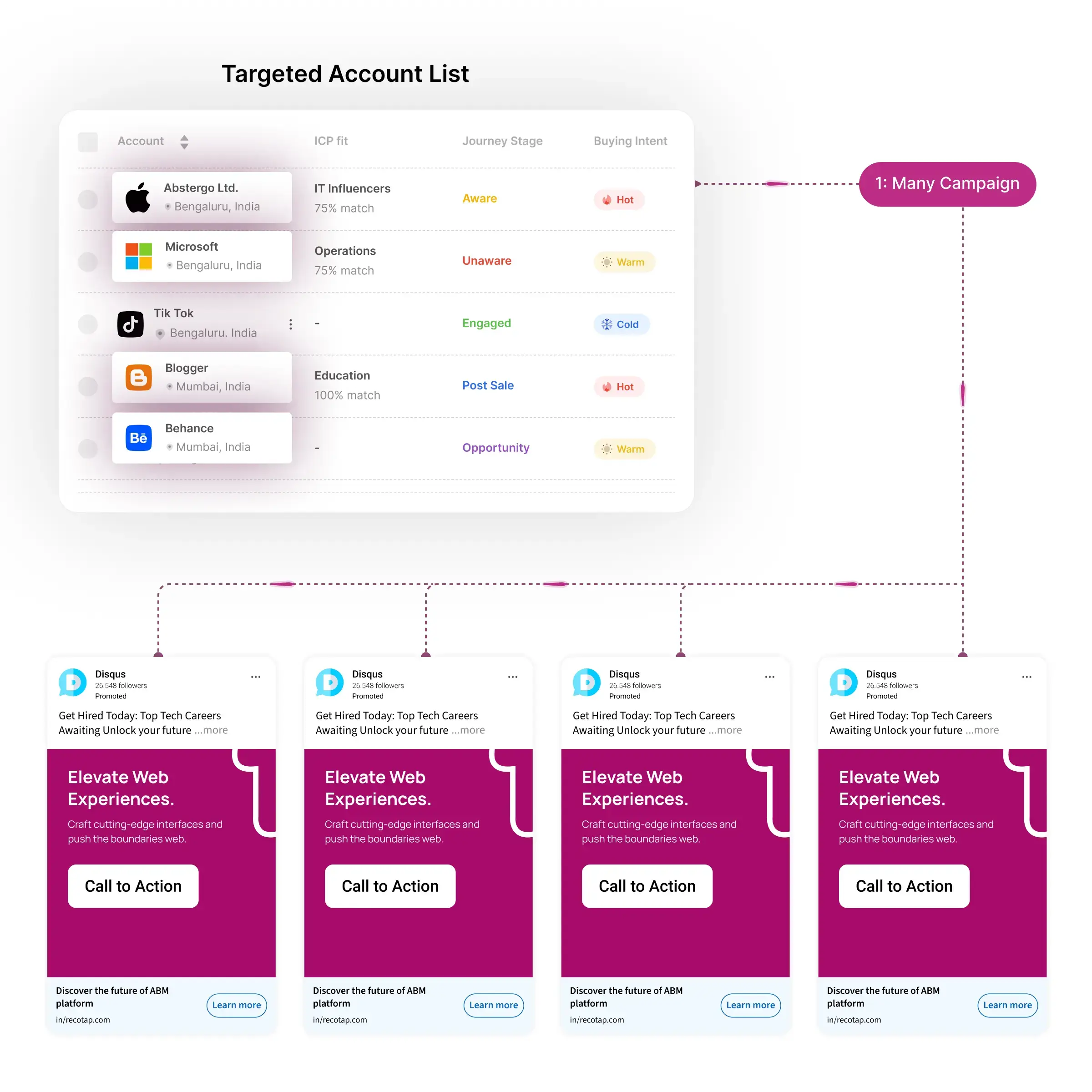 Connect every part of your entire business