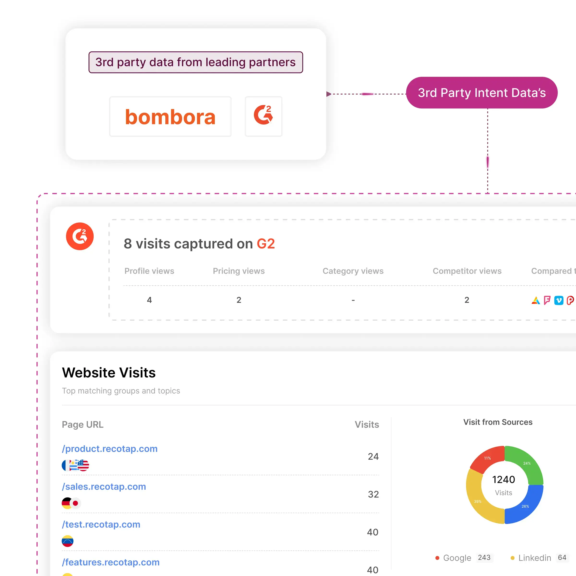 Connect every part of your entire business