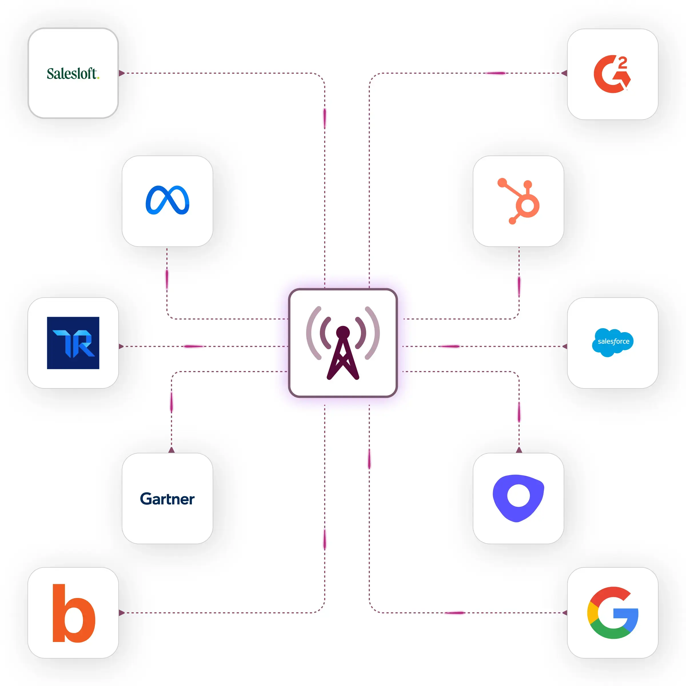Share tools quickly and confidently in minutes