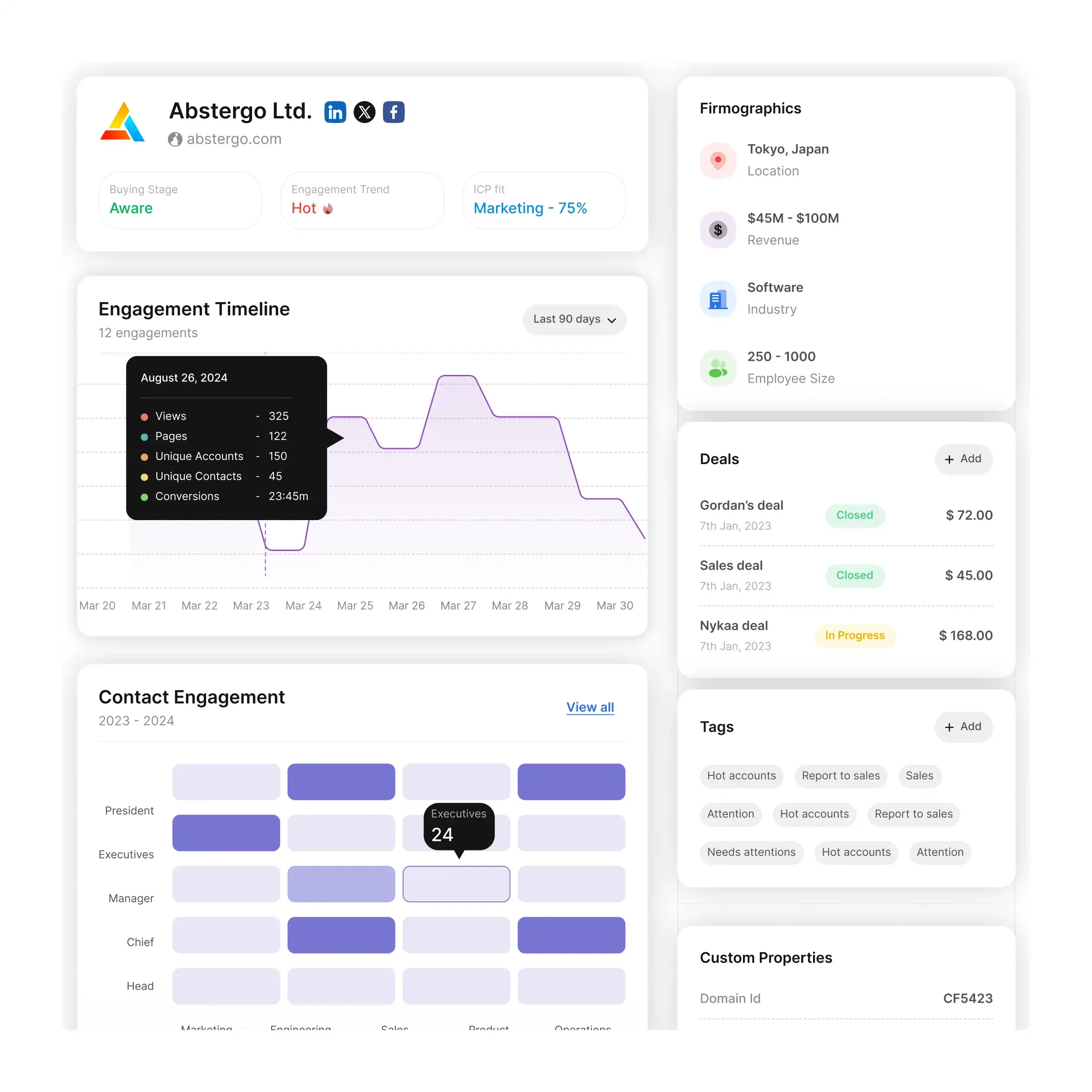 Connect every part of your entire business