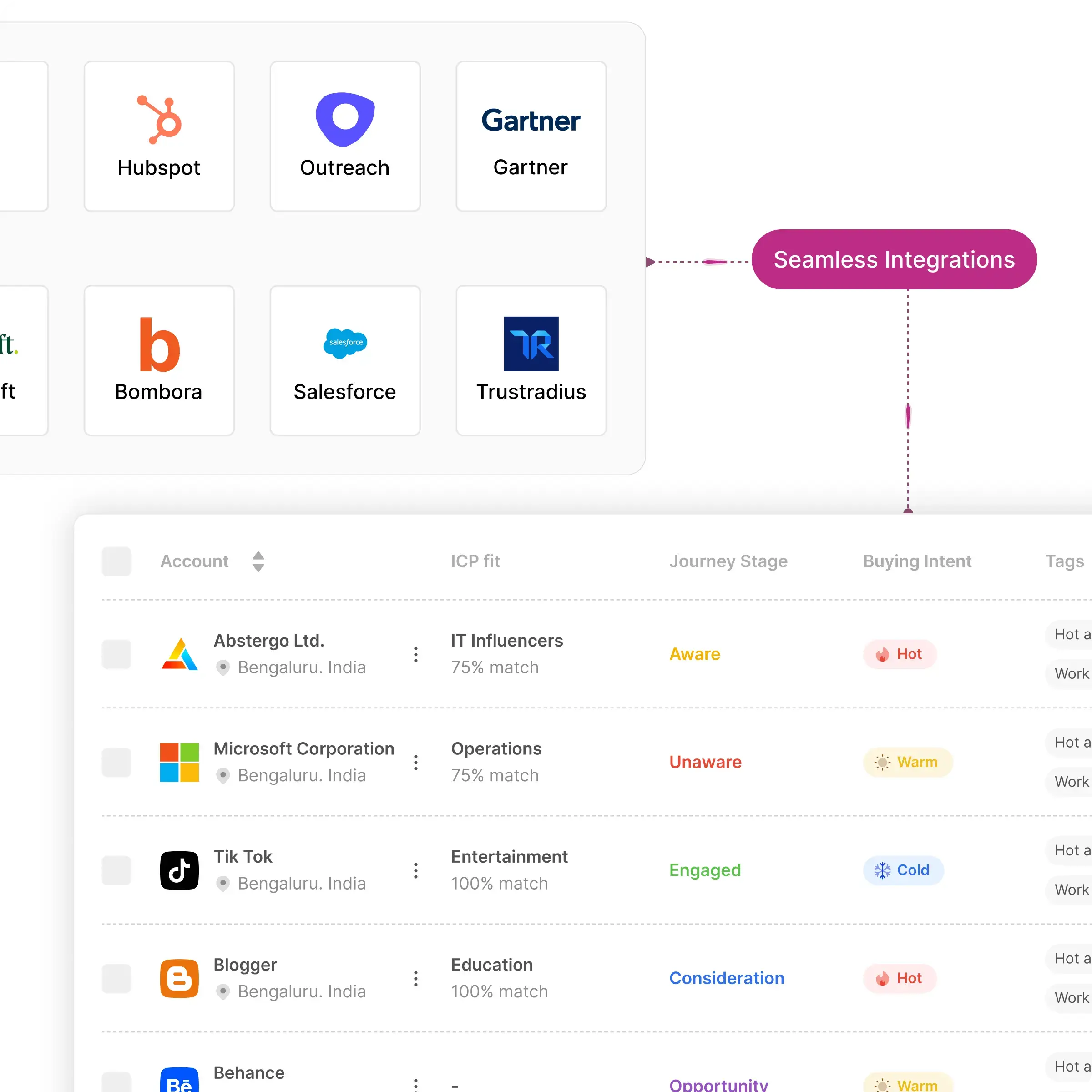Share tools quickly and confidently in minutes