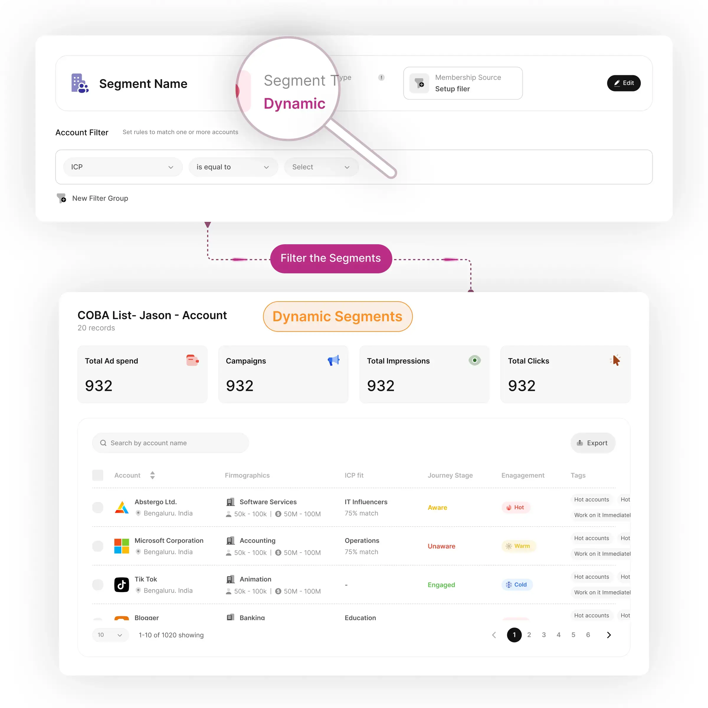 Connect every part of your entire business