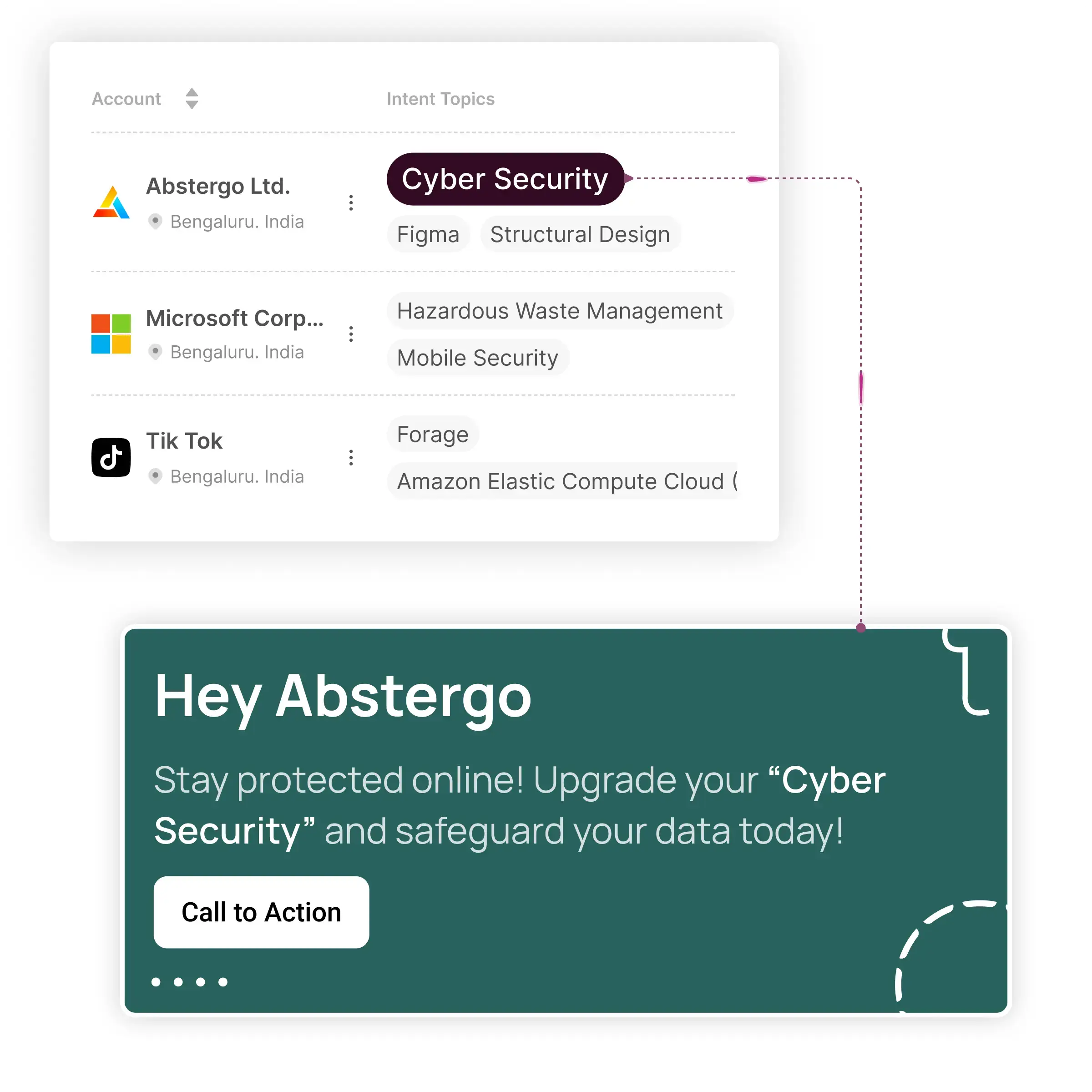 Share tools quickly and confidently in minutes