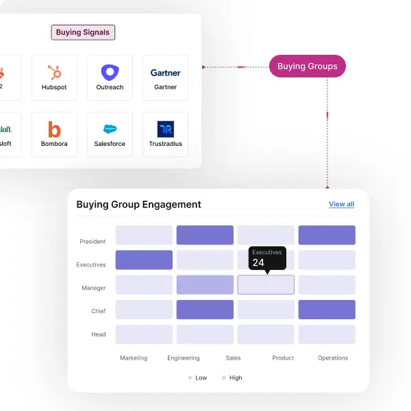 Share tools quickly and confidently in minutes