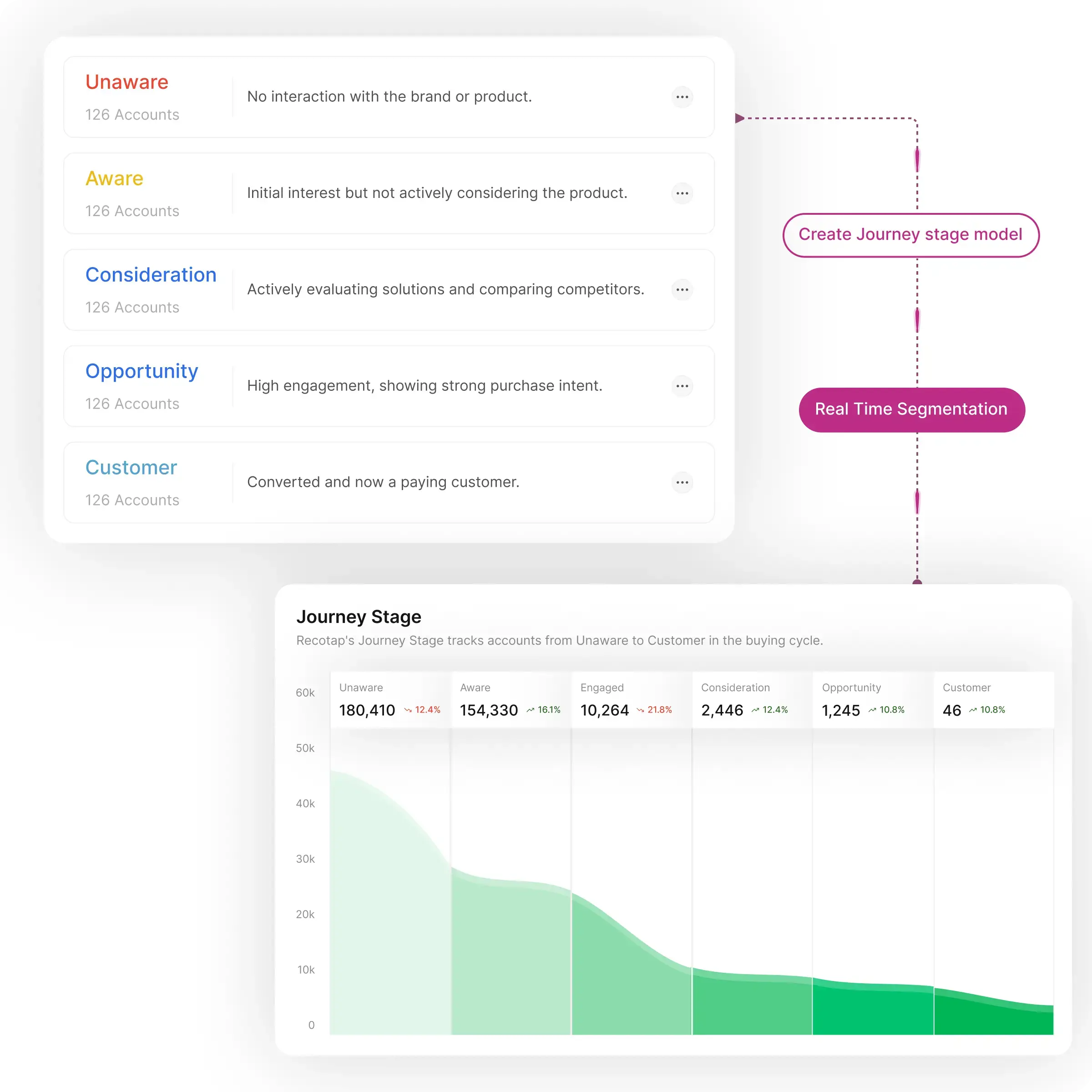 Share tools quickly and confidently in minutes