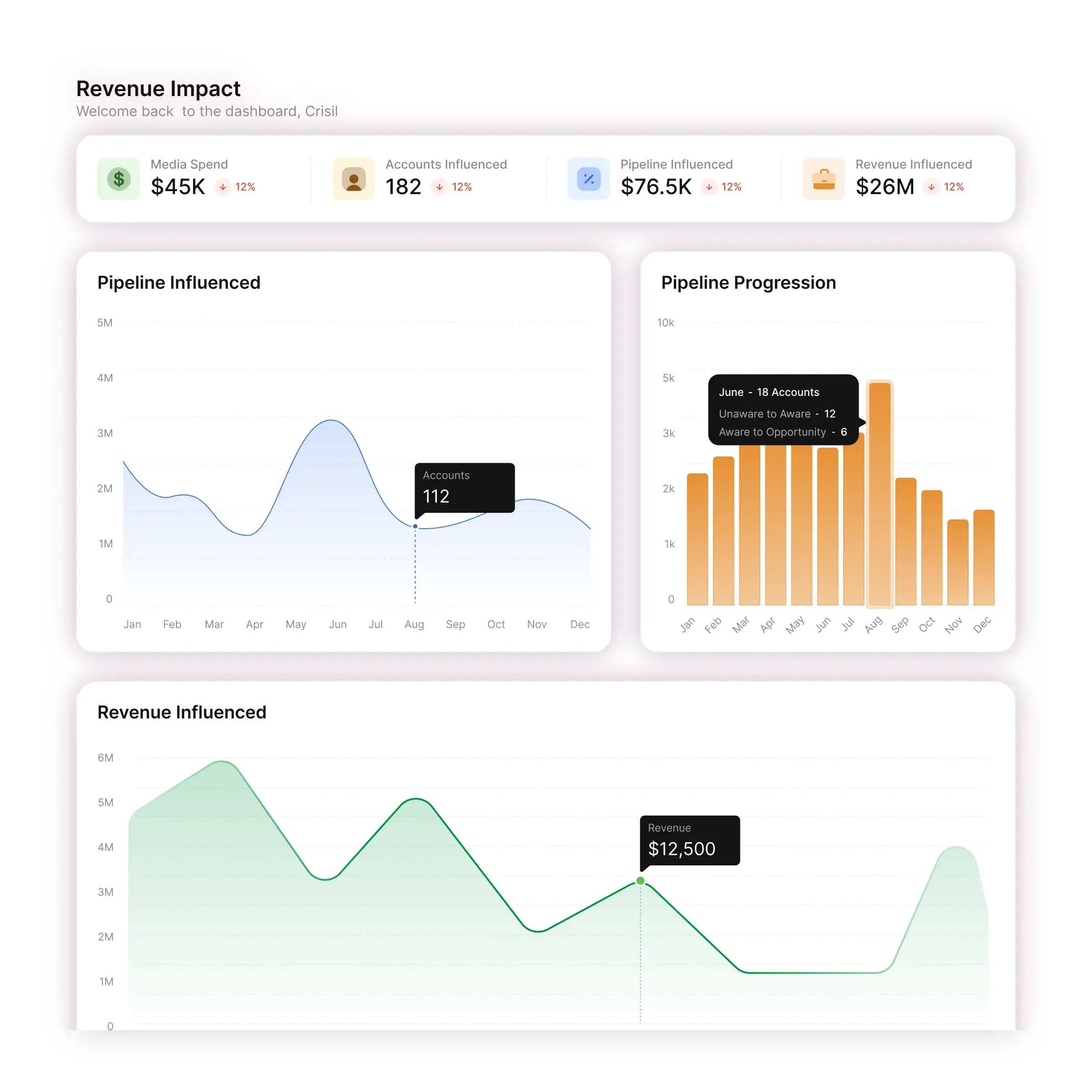 Connect every part of your entire business