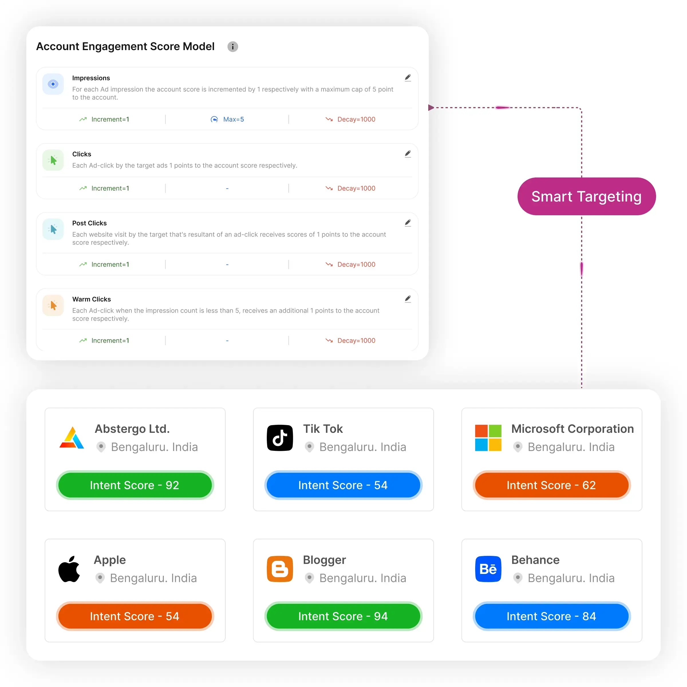 Connect every part of your entire business