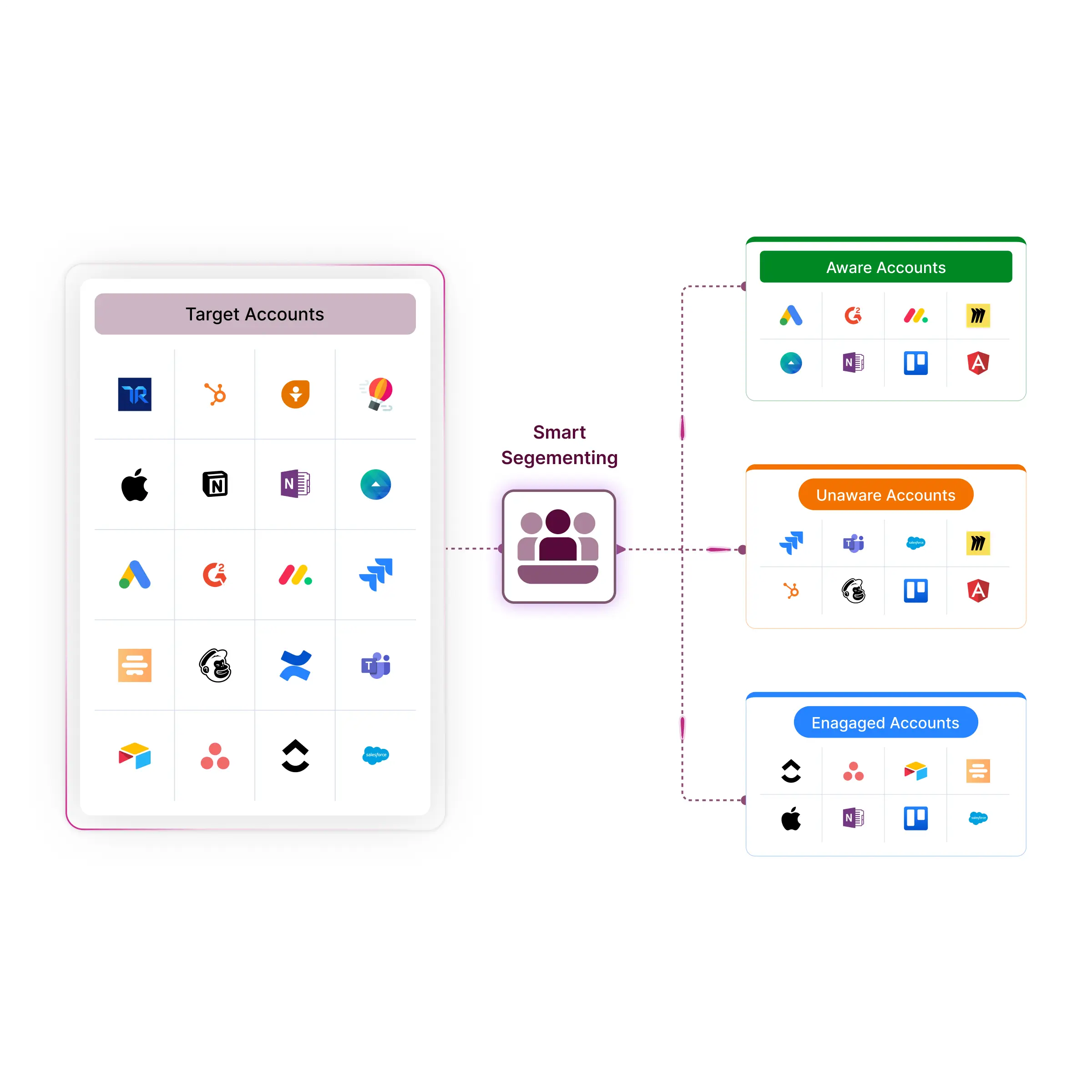 Share tools quickly and confidently in minutes