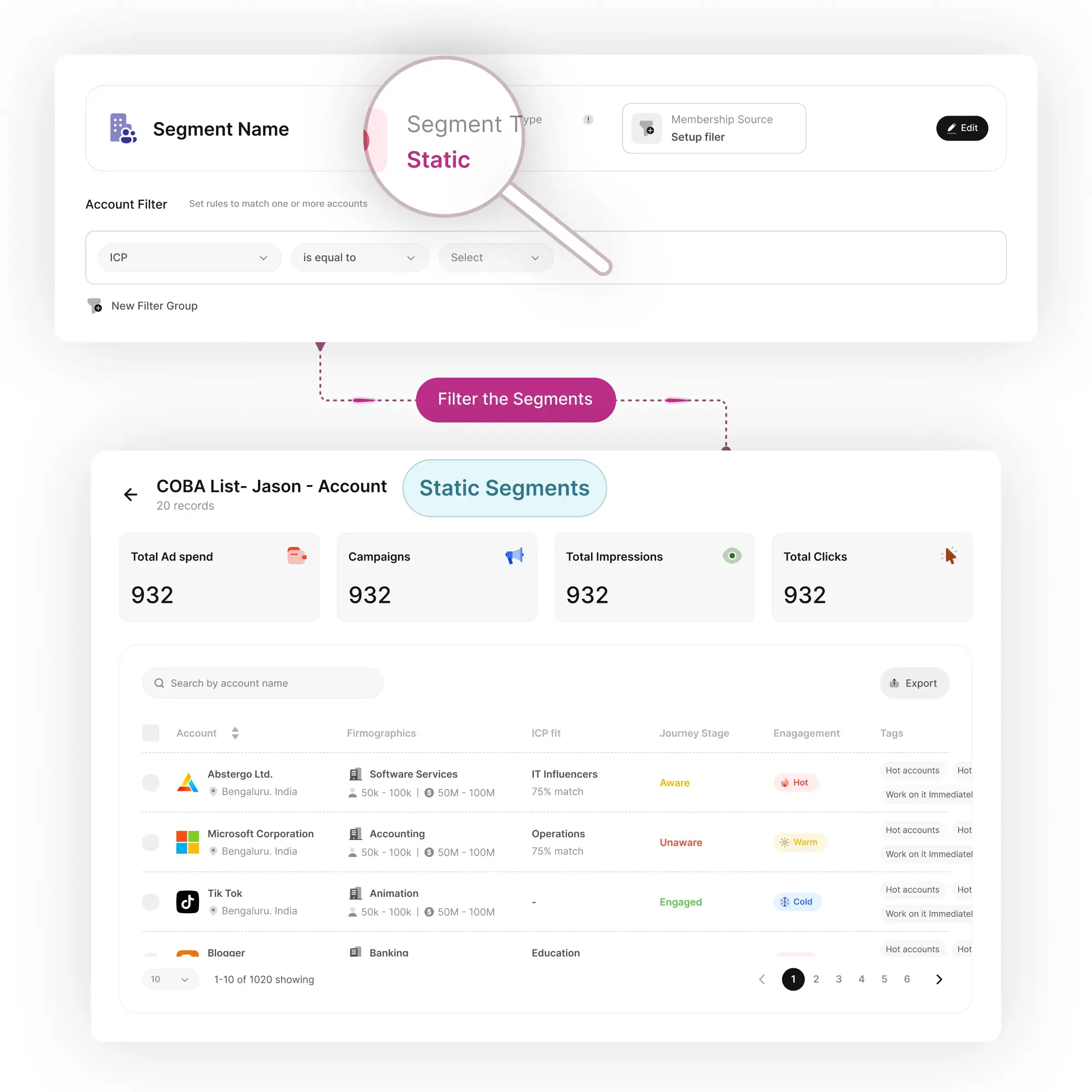 Connect every part of your entire business