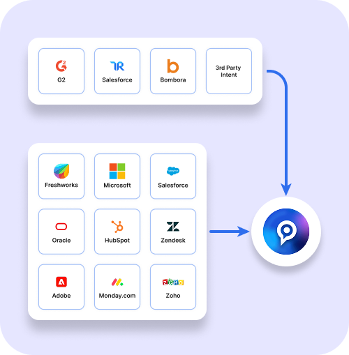 Connect every part of your entire business