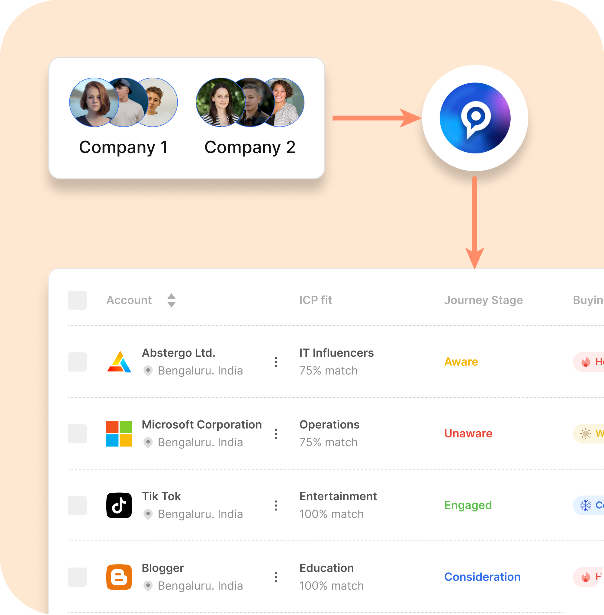 Share tools quickly and confidently in minutes