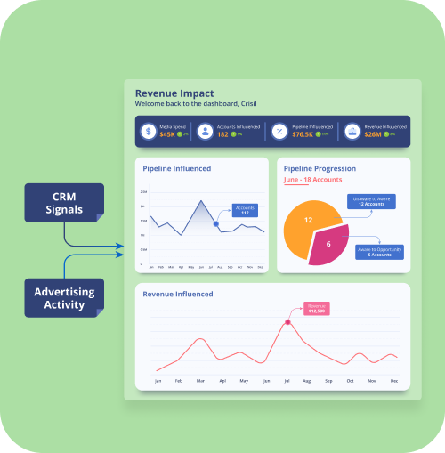 Connect every part of your entire business