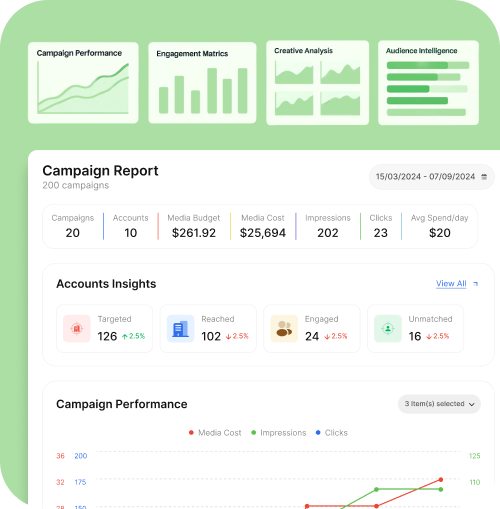 Smarter With Every Campaign