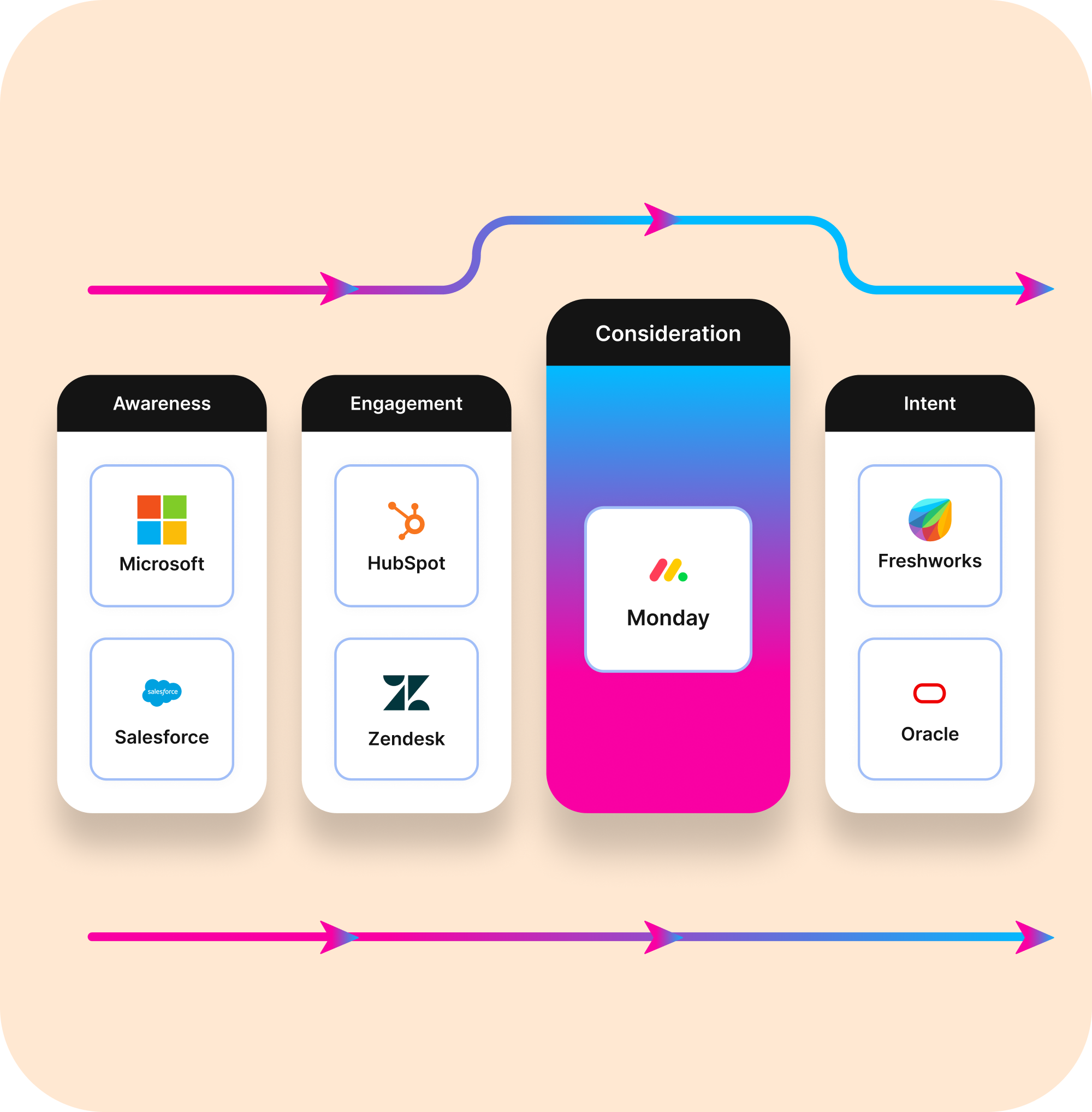 Share tools quickly and confidently in minutes