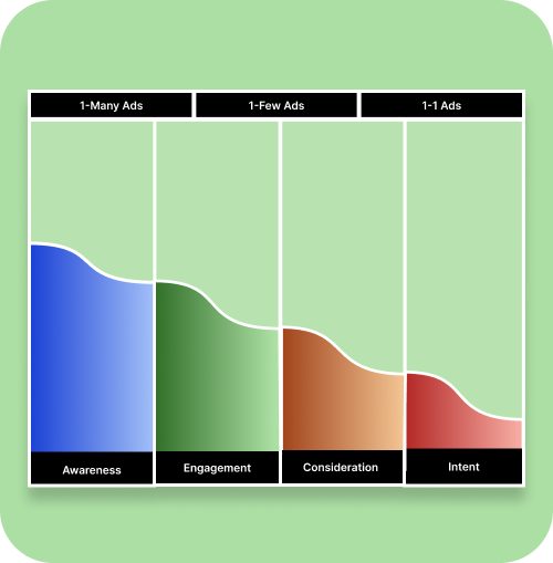 Connect every part of your entire business