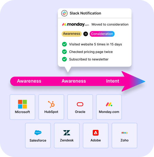 Prioritise Ready Accounts