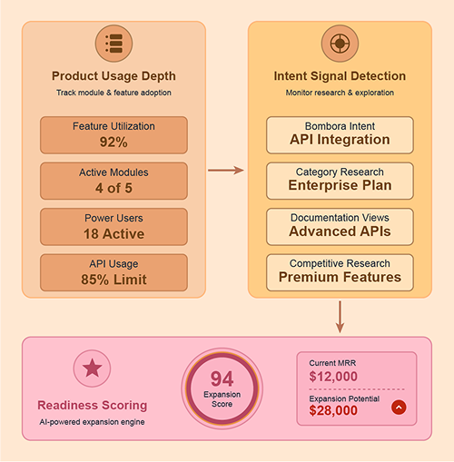 Share tools quickly and confidently in minutes