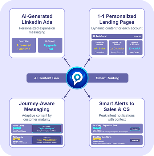 Connect every part of your entire business