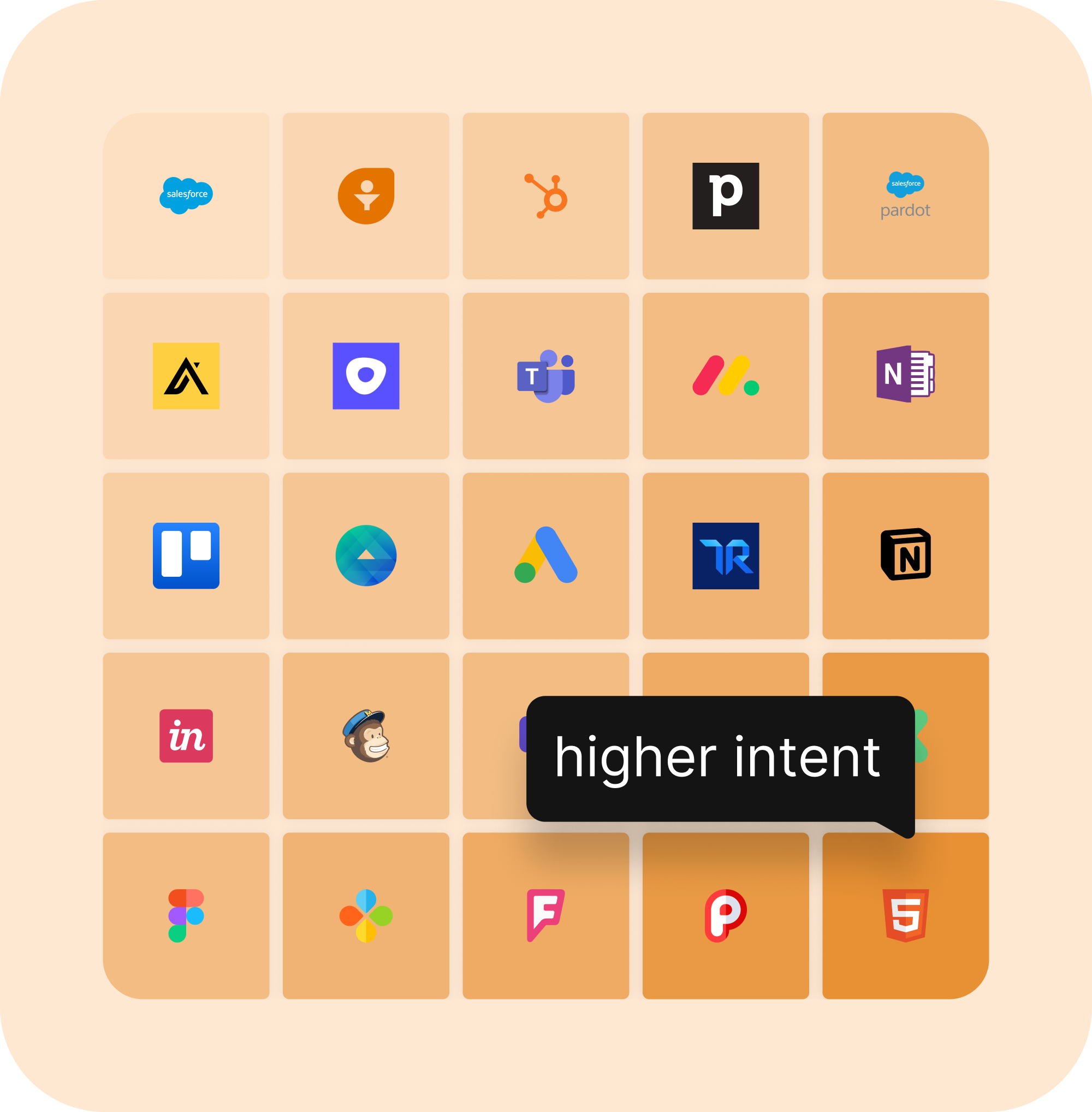 Share tools quickly and confidently in minutes