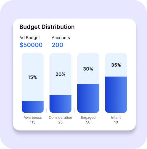 Connect every part of your entire business