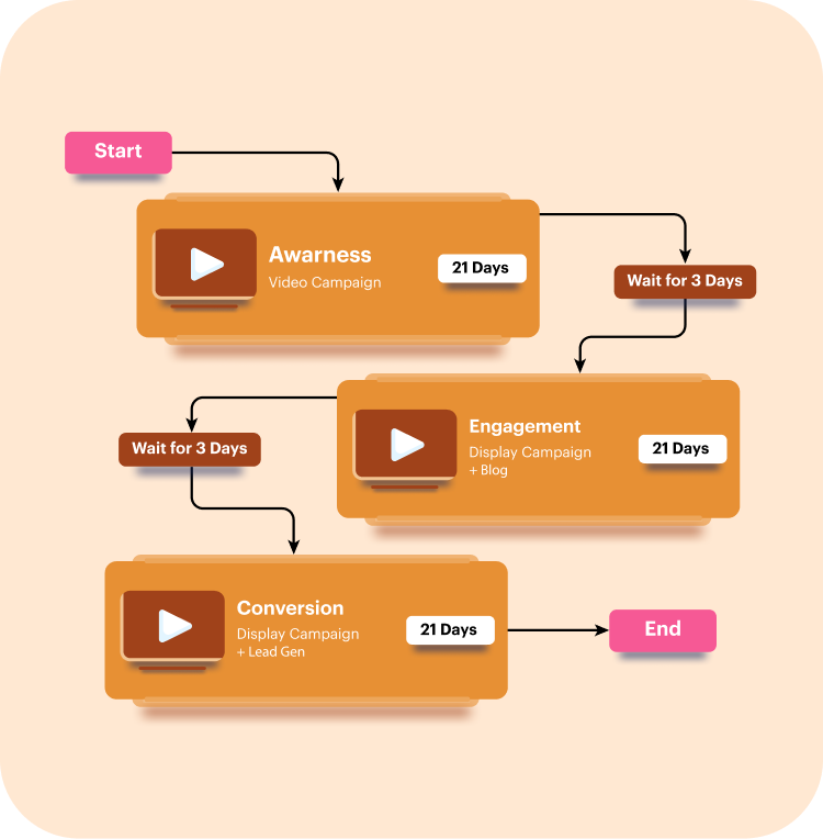 Share tools quickly and confidently in minutes