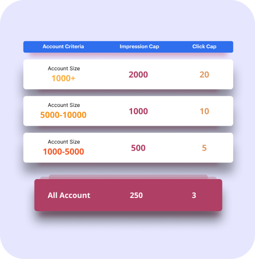 Connect every part of your entire business