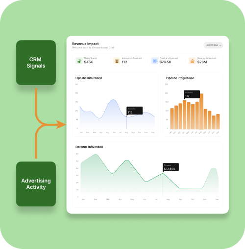Connect every part of your entire business
