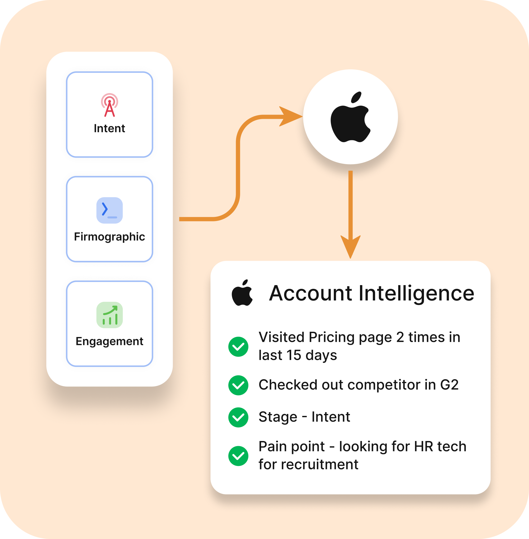 Share tools quickly and confidently in minutes