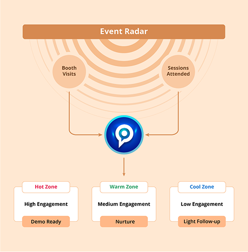 Share tools quickly and confidently in minutes