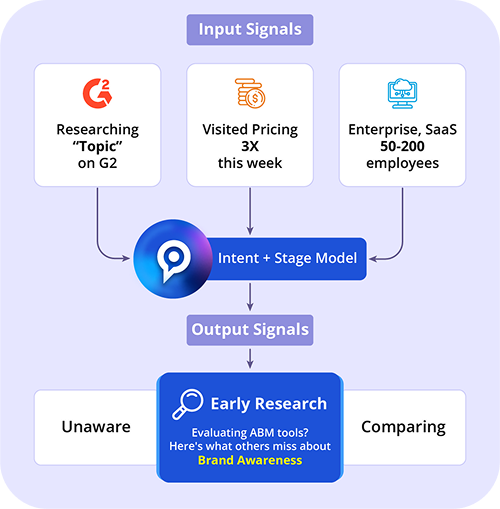 Connect every part of your entire business