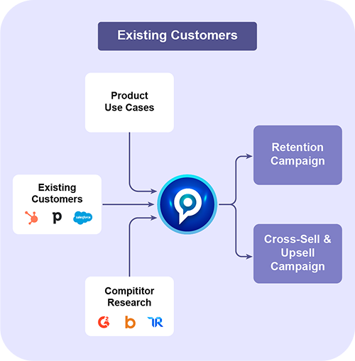 Connect every part of your entire business