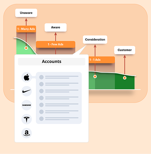 Share tools quickly and confidently in minutes