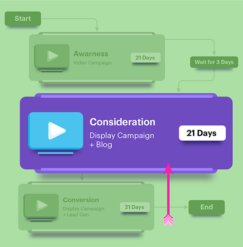 Connect every part of your entire business