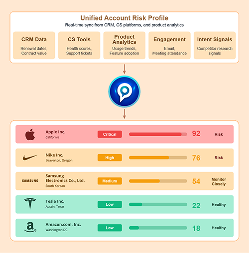 Share tools quickly and confidently in minutes