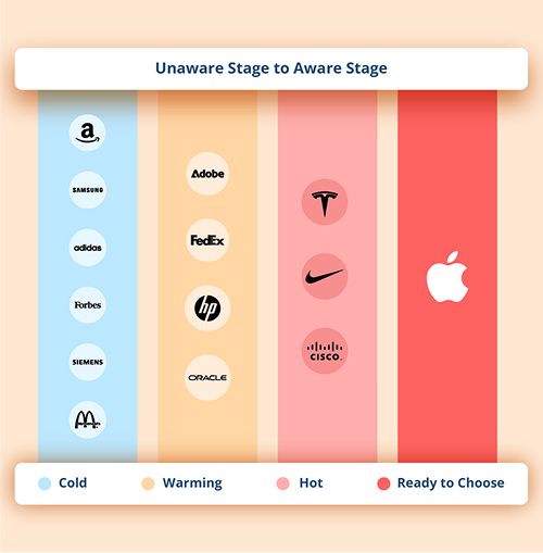 Share tools quickly and confidently in minutes
