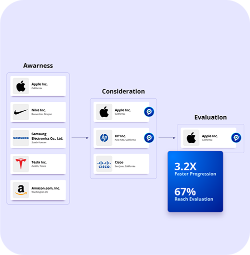 Connect every part of your entire business