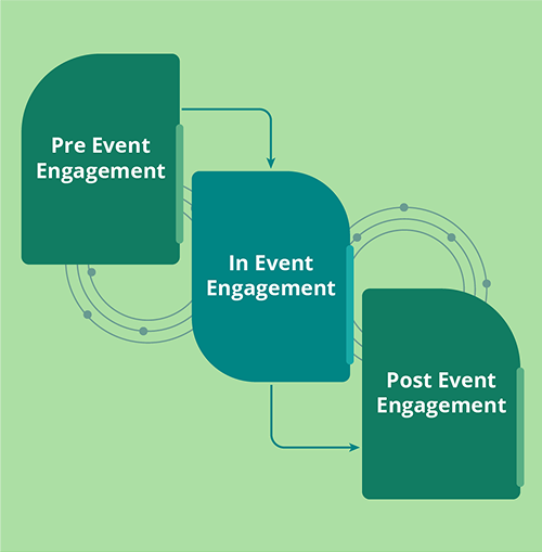 Connect every part of your entire business