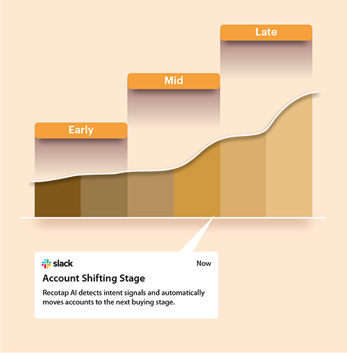 Share tools quickly and confidently in minutes