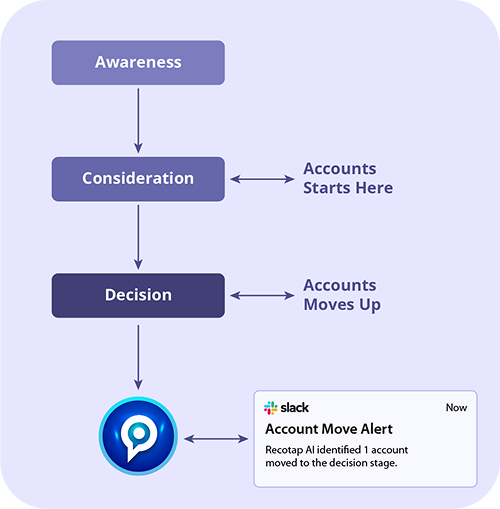 Connect every part of your entire business