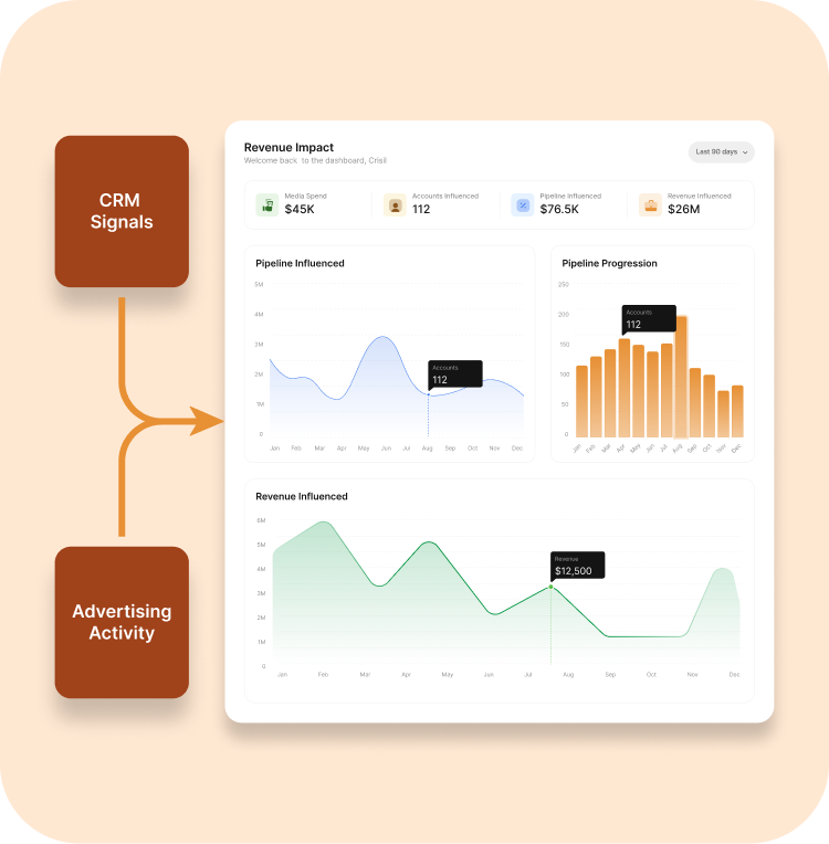 Share tools quickly and confidently in minutes