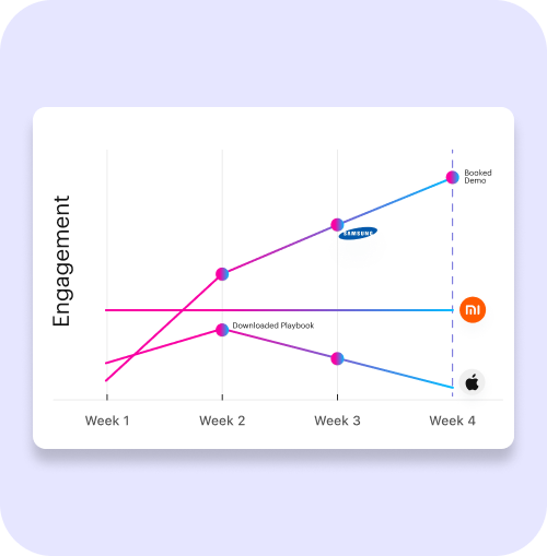 Connect every part of your entire business