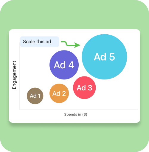 Invest In What Works