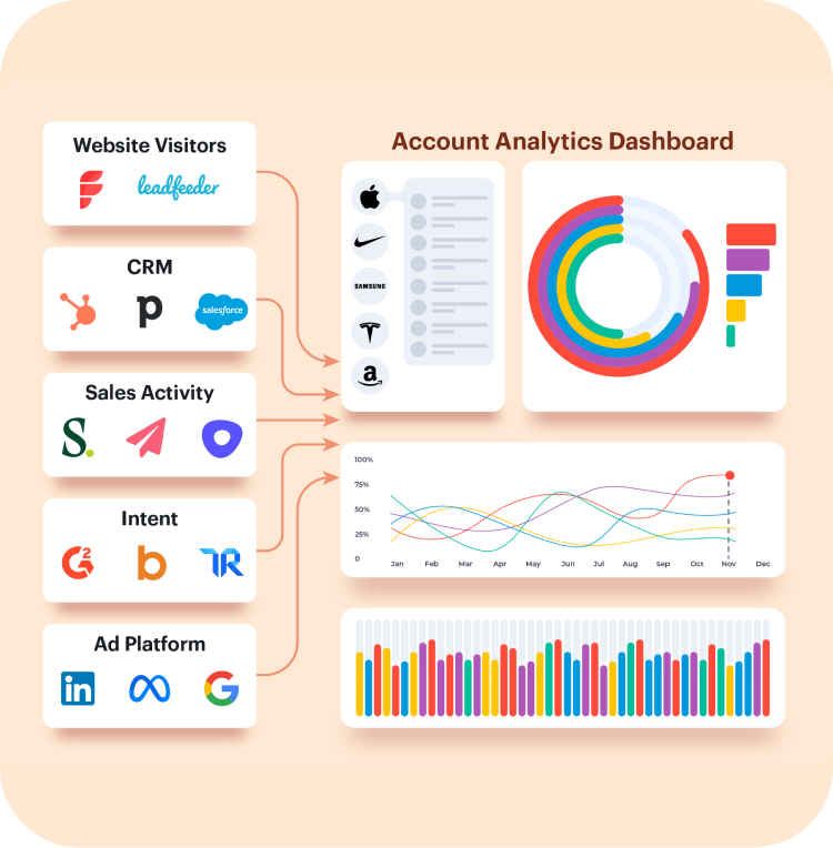 Share tools quickly and confidently in minutes