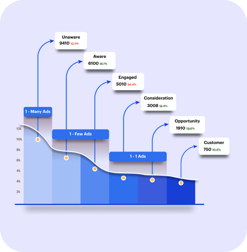 Connect every part of your entire business