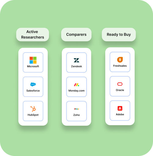 Know Exactly Who to Target