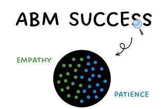 We don't talk about this often (in B2B marketing)