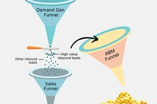 Can ABM & Demand Gen work together?