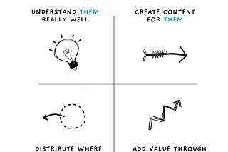 Don't burn your ad $$