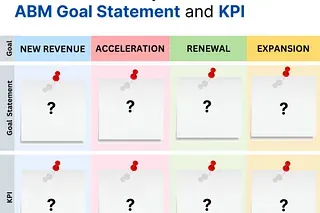 KPIs for your ABM program